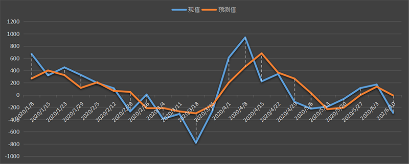api 库欣.png