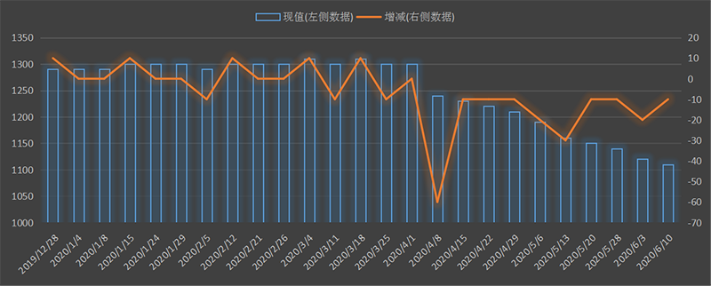 eia-出口.png