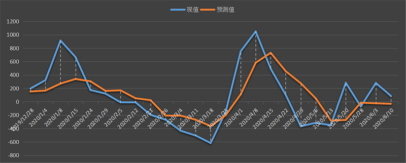eia-汽油.png