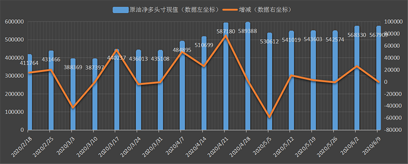 CFTC-oil.png