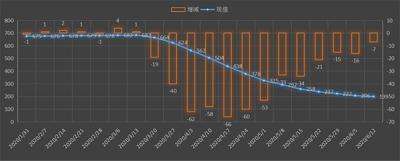 EIA-oil.png