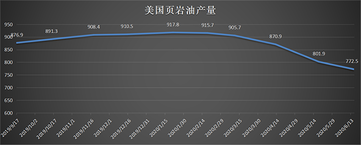 页岩油产量.png