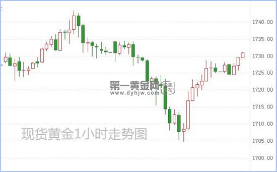 现货黄金.jpg
