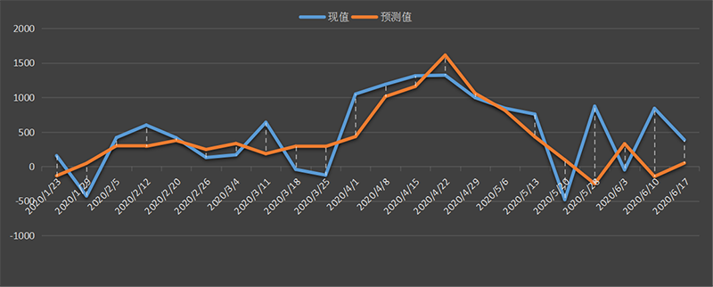 EIA-oil.png