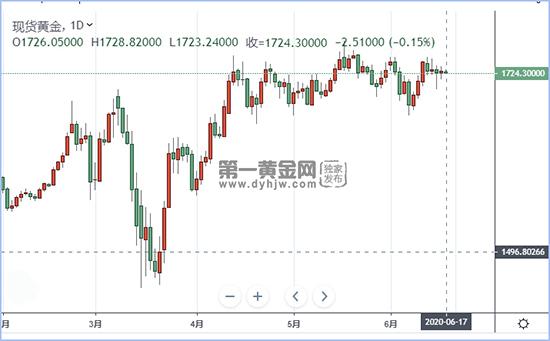 现货黄金.jpg