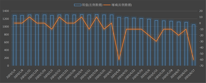 eia-出口.png