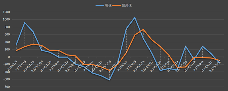 eia-汽油.png