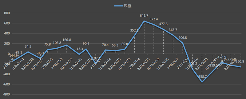 eia-出口.png