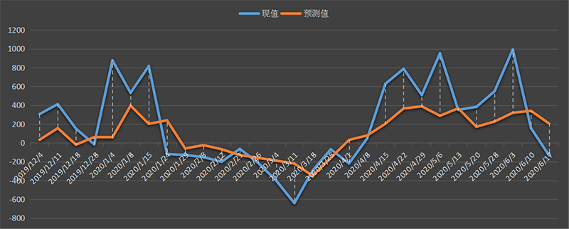 eia-出口.png