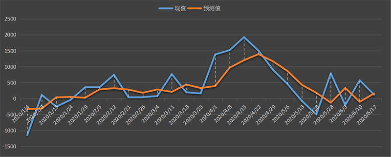 EIA-oil.png