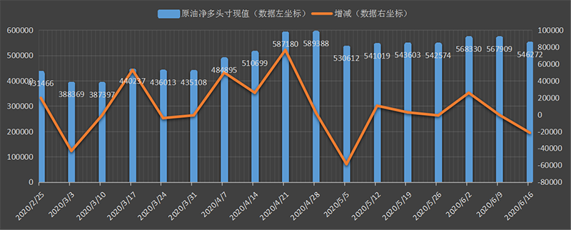 CFTC-oil.png