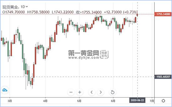 现货黄金.jpg