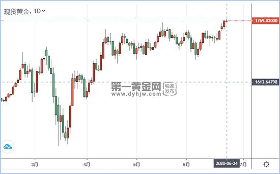 现货黄金.jpg