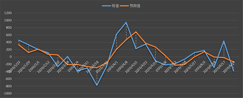 api 库欣.png