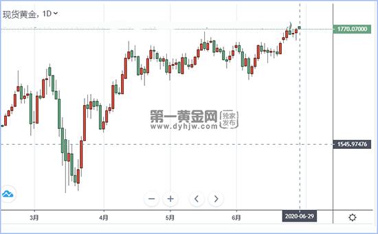 现货黄金.jpg