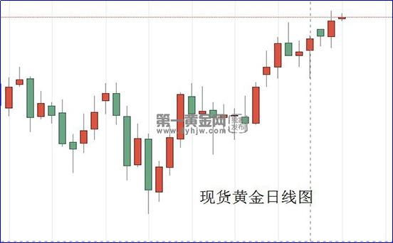 现货黄金日线图.jpg