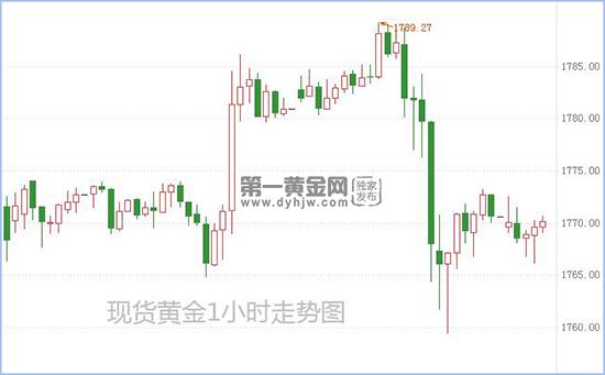 现货黄金.jpg