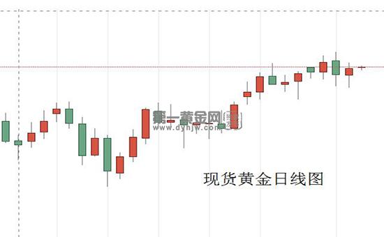 现货黄金日线图.jpg