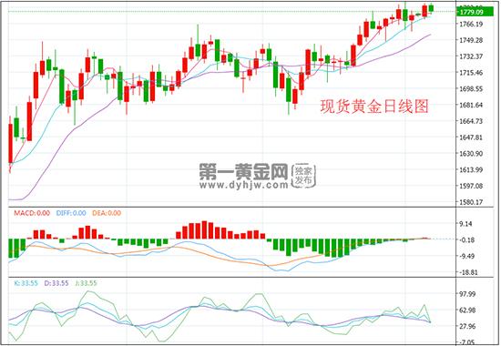 现货黄金日线.jpg