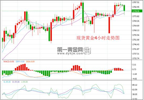 黄金4.jpg