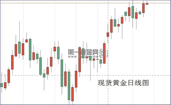 现货黄金日线图.jpg