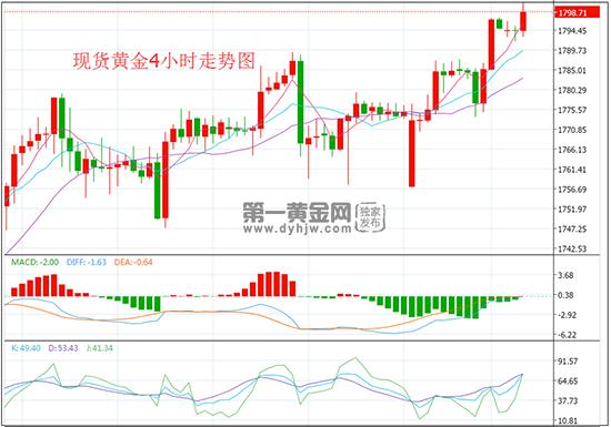 黄金4h.jpg