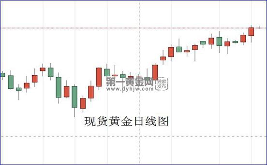 现货黄金日线图.jpg