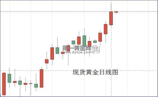现货黄金日线图.jpg