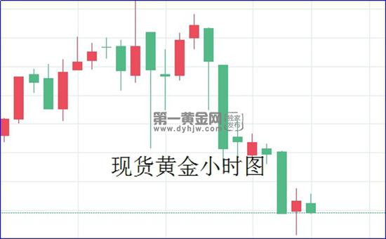 现货黄金小时图.jpg