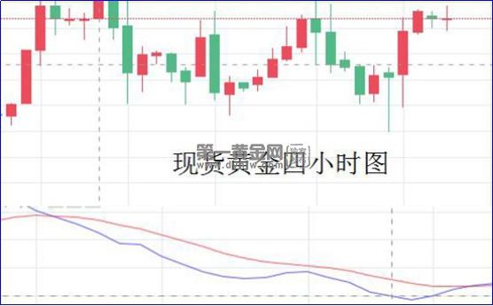 现货黄金四小时图.jpg