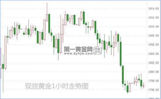 现货黄金.jpg
