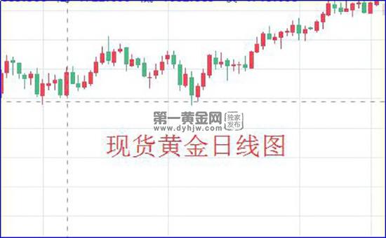 现货黄金日线图.jpg