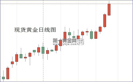 现货黄金日线图.jpg