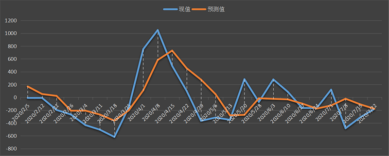 eia-汽油.png