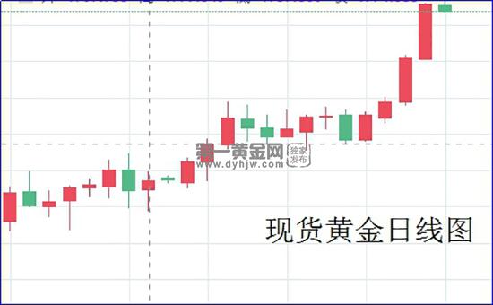 现货黄金日线图.jpg