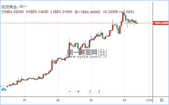 现货黄金.jpg