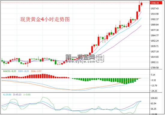 黄金4.jpg