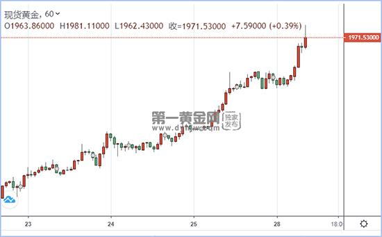 现货黄金.jpg