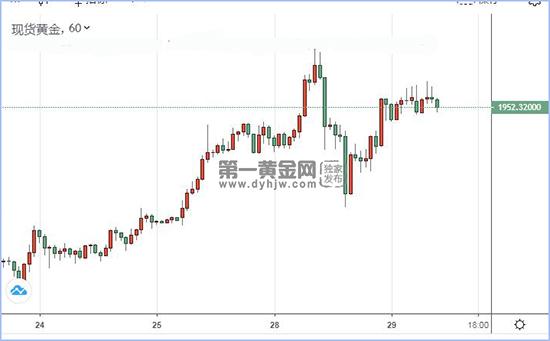 现货黄金.jpg
