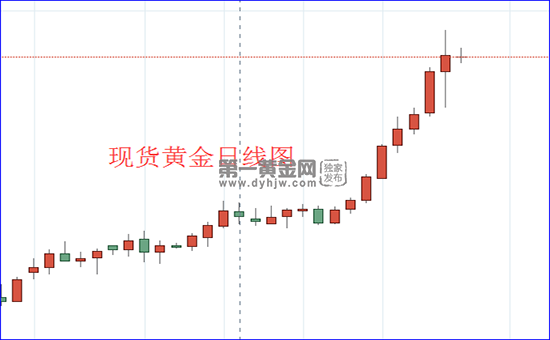 现货黄金日线图.png