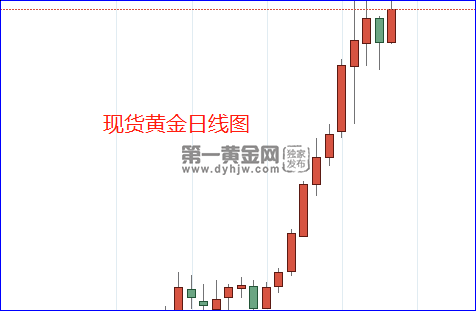 现货黄金日线图.png