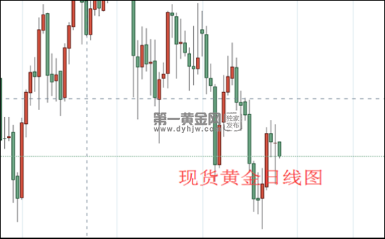 现货黄金日线图.png