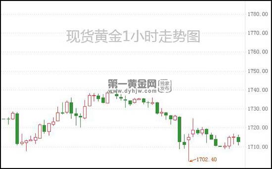 现货黄金.jpg