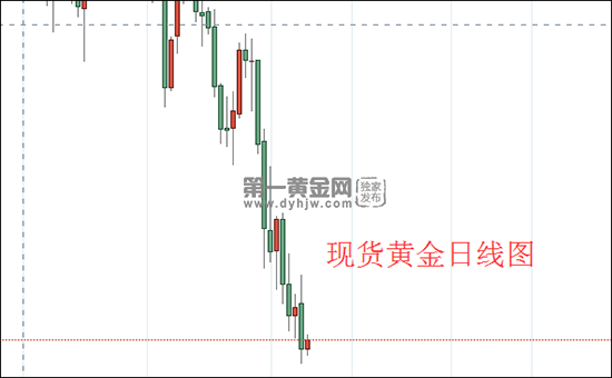现货黄金走势概述.png