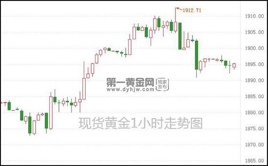 现货黄金.jpg