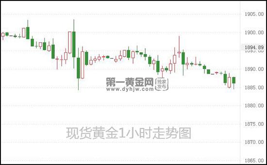 现货黄金.jpg