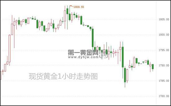 现货黄金.jpg