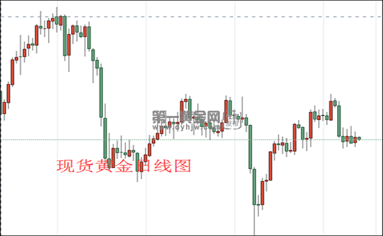 现货黄金日线图.png