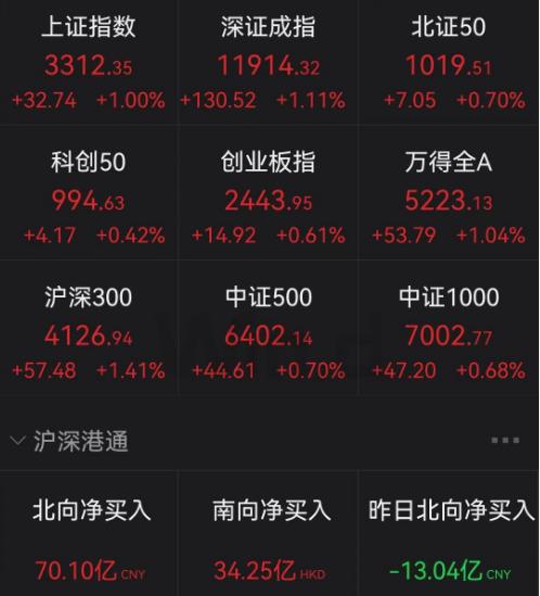 深夜突发！俄镍巨头以人民币计价！桥水基金大裁员！商品股指大爆发，关键指数9天暴涨99%！原因找到了