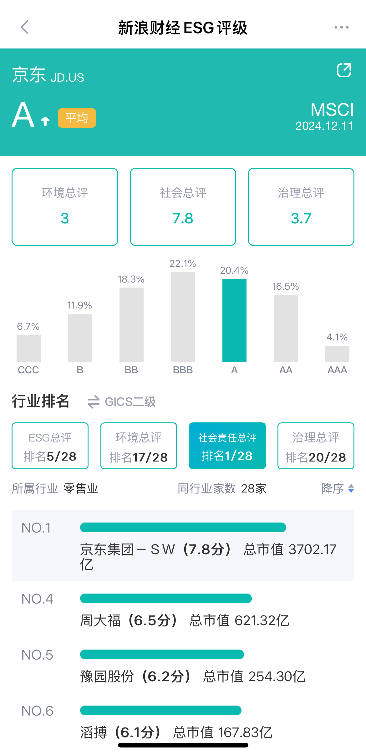 数据来源:新浪财经ESG评级免费查询平台